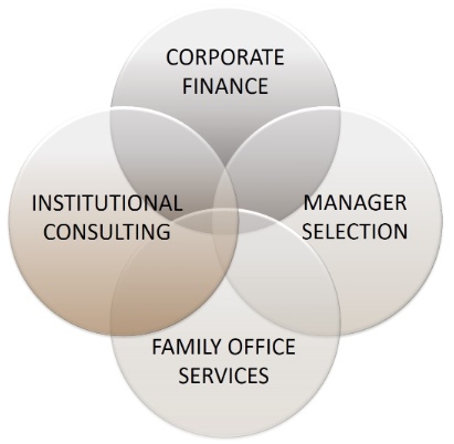 Business_areas